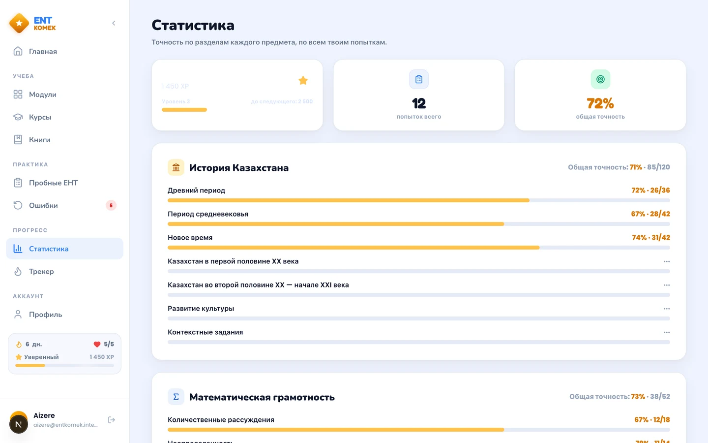 Статистика по предметам