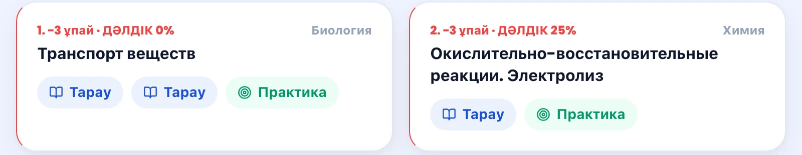 Есептегі әлсіз тақырыптар карточкалары, әрқайсысы рубрикатордағы атауымен