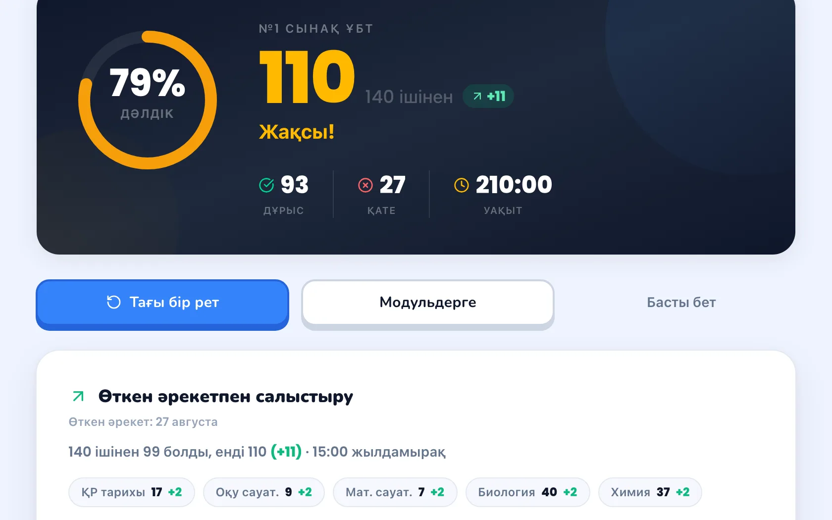 Сынақ ҰБТ-дан кейінгі есеп: блоктар, әлсіз тақырыптар, тапсырма түрлері